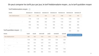 28
On peut comparer les tarifs jour par jour, le tarif hebdomadaire moyen , ou le tarif quotidien moyen
 