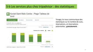 33
5-b Les services plus chez tripadvisor : des statistiques
Trivago, lui nous communique des
statistiques sur le nombre de vues,
réservations, et réservations
potentielles , gratuitement .
 