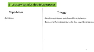 37
5- Les services plus des deux espaces
-Statistiques
Tripadvisor Trivago
-Certaines statistiques sont disponibles gratuitement
-Données tarifaires des concurrents. Aide au yield managemen
 