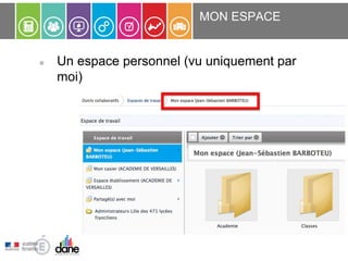 Un espace personnel (vu uniquement par
moi)
MON ESPACE
 
