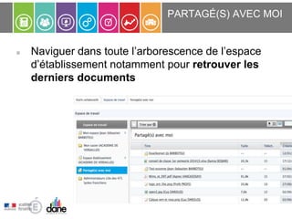 Naviguer dans toute l’arborescence de l’espace
d’établissement notamment pour retrouver les
derniers documents
PARTAGÉ(S) AVEC MOI
 