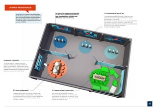 L’ESPACE PÉDAGOGIQUE


                                                                         Au centre, les espaces sont délimités     1. Le traitement de l’eau, le jeu
                   Nota bene. La couleur grise utilisée dans             par des cloisons faites de bandes de
                   les illustrations 3D a pour unique objectif de        plexi transparentes, colorées dans        • Des pupitres supports d’ipad (3 par jeu) sont
                   faire ressortir les éléments d’aménagement            différentes nuances de bleus.             disposés dans des espaces identifiés à l’étape
                   des espaces d’information et d’animation. A                                                     de traitement concerné.
                   ce stade du projet, la couleur des murs n’est                                                   Des repères couleurs ainsi qu’un sol souple identifient
                   pas encore définie.                                                                             ces espaces. Une composition murale faite de
                                                                                                                   graphisme (dibond et forex imprimés sur entretoises)
                                                                                                                   et d’écrans, pour pouvoir regarder
                                                                                                                   chaque compétiteur jouer.




Programme d’animation

Un écran plasma, intégré dans une
grande cimaise lumineuse habillée de
bulles d’information, diffuse sous forme
d’animations, un programme en lien avec
l’atelier pédagogique. Programme piloté
depuis un pupitre de commande.




              2. L’atelier pédagogique                              3. L’espace lecture et observation

              L’espace dédié aux activités de l’atelier avec        Des poufs et des grands coussins
              un mobilier adapté : des grandes suspensions          pour s’installer, observer un cyclo illustré
              lumineuses ainsi qu’un sol à la couleur identifiant   de schéma “de la source au robinet”. Une
              l’espace et reprenant une des couleurs de la          table basse, pour écrire ce que l’on voit et
              CODAH - orange.                                       remplir sa feuille de quiz.


                                                                                                                                                                             10
 