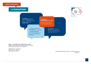 L’ESPACE PÉDAGOGIQUE




        La signalétique




                          17
 
