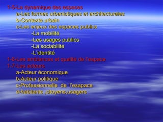 1-5-La dynamique des espaces1-5-La dynamique des espaces
a-Les formes urbanistiques et architecturalesa-Les formes urbanistiques et architecturales
b-Contexte urbainb-Contexte urbain
c-Les enjeux des espaces publicsc-Les enjeux des espaces publics
-La mobilité-La mobilité
-Les usages publics-Les usages publics
-La sociabilité-La sociabilité
-L’identité-L’identité
1-6-Les ambiances et qualité de l’espace1-6-Les ambiances et qualité de l’espace
1-7-Les acteurs1-7-Les acteurs
a-Acteur économiquea-Acteur économique
b-Acteur politiqueb-Acteur politique
c-Professionnelle de l’esapacec-Professionnelle de l’esapace
d-habitants ,citoyens,usagersd-habitants ,citoyens,usagers
 