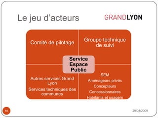 Le jeu d’acteurs29/04/200916