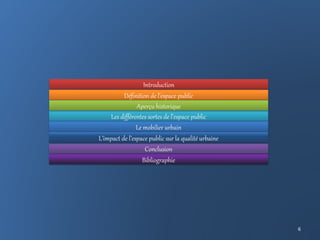 Introduction
Définition de l’espace public
Les différentes sortes de l’espace public
Aperçu historique
Le mobilier urbain
Conclusion
Bibliographie
L’impact de l’espace public sur la qualité urbaine
6
 