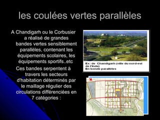 les coulées vertes parallèlesles coulées vertes parallèles
A Chandigarh ou le CorbusierA Chandigarh ou le Corbusier
a réalisé de grandesa réalisé de grandes
bandes vertes sensiblementbandes vertes sensiblement
parallèles, contenant lesparallèles, contenant les
équipements scolaires, leséquipements scolaires, les
équipements sportifs..etcéquipements sportifs..etc
Ces bandes serpentent àCes bandes serpentent à
travers les secteurstravers les secteurs
d'habitation déterminés pard'habitation déterminés par
le maillage régulier desle maillage régulier des
circulations différenciées encirculations différenciées en
7 catégories :7 catégories :
 