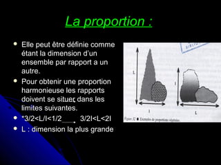 La proportion :La proportion :
 Elle peut être définie commeElle peut être définie comme
étant la dimension d’unétant la dimension d’un
ensemble par rapport a unensemble par rapport a un
autre.autre.
 Pour obtenir une proportionPour obtenir une proportion
harmonieuse les rapportsharmonieuse les rapports
doivent se situer dans lesdoivent se situer dans les
limites suivantes.limites suivantes.
 *3/2<L/I<1/2 3/2I<L<2I*3/2<L/I<1/2 3/2I<L<2I
 L : dimension la plus grandeL : dimension la plus grande
 