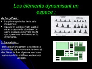 Les éléments dynamisant unLes éléments dynamisant un
espace :espace :
-1- Le rythme :-1- Le rythme :
 Le rythme symbolise la vie et leLe rythme symbolise la vie et le
mouvementmouvement
 Il peut être lent (intervalle long) etIl peut être lent (intervalle long) et
sera synonyme de sécurité et desera synonyme de sécurité et de
calme ou rapide (intervalle court)calme ou rapide (intervalle court)
synonyme alors de vitesses et desynonyme alors de vitesses et de
dynamisme.dynamisme.
2- La variation :2- La variation :
Dans un aménagement la variation seDans un aménagement la variation se
caractériser par le nombre et la diversitécaractériser par le nombre et la diversité
des éléments. Les végétaux sont sansdes éléments. Les végétaux sont sans
aucun doute les meilleurs vecteurs deaucun doute les meilleurs vecteurs de
variation.variation.
 