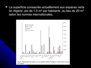  La superficie consacrée actuellement aux espaces vertsLa superficie consacrée actuellement aux espaces verts
en Algérie ,est de 1.5 m² par habitants ,au lieu de 20 m²en Algérie ,est de 1.5 m² par habitants ,au lieu de 20 m²
selon les normes internationales.selon les normes internationales.
 