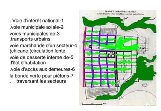 1-Voie d'intérêt national.
2-voie municipale axiale.
3-voies municipales de
transports urbains.
4-voie marchande d'un secteur
chicane.(circulation lente)
5-voie de desserte interne de
l'îlot d'habitation.
6-voie d'accès aux demeures.
7-la bonde verte pour piétons
traversant les secteurs.
 