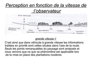 Perception en fonction de la vitesse de
l’observateur:
1-grande vitesse
C’est ainsi que dans véhicule à grande vitesse les informations
traitées en priorité sont celles situées dans l’axe de la route.
Seuls les points remarquables du paysage sont analysés et
nous verrons que ce que ce phénomène est applicable lors
de la mise en place des plantations routières.
 