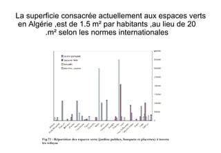 La superficie consacrée actuellement aux espaces verts
en Algérie ,est de 1.5 m² par habitants ,au lieu de 20
m² selon les normes internationales.
 