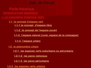 INTRODUCTION GENERALE
I- LE CONCEPTE D’ESPACE VERT
I-1 le concept d’espace vert
I-1-1 le concept d’espace libre
I-1-2 le concept de l’espace ouvert
I-1-3 l’espace naturel (rural, espace de la compagne)
I-1-4 l’espace urbain
I-2 le phénomène urbain
I-2-1 les espaces verts suburbains ou périurbains
I-2-1-2 les parcs nationaux
I-2-1-3 les parcs périurbains
I-2-2 les espaces verts urbains
plan de travail
Partie théorique
 