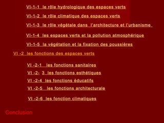VΙ-1-1 le rôle hydrologique des espaces verts
VΙ-1-2 le rôle climatique des espaces verts
VΙ-1-3 le rôle végétale dans l’architecture et l’urbanisme 
VΙ-1-4 les espaces verts et la pollution atmosphérique
VΙ-1-5 la végétation et la fixation des poussières
VΙ -2 les fonctions des espaces verts
VΙ -2-1 les fonctions sanitaires
VΙ -2- 3 les fonctions esthétiques
VΙ -2-4 les fonctions éducatifs
VI -2-5 les fonctions architecturale
VI -2-6 les fonction climatiques
Conclusion
 