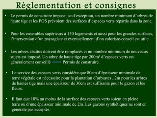 Règlementation et consignes
générales• Le permis de construire impose, sauf exception, un nombre minimum d’arbres de
haute tige et les POS prévoient des surfaces d’espaces verts répartis dans la zone.
• Pour les ensembles supérieurs à 150 logements et aussi pour les grandes surfaces,
l’intervention d’un paysagiste et éventuellement d’un coloriste-conseil est utile.
• Les arbres abattus doivent être remplacés et un nombre minimum de nouveaux
sujets est imposé. Un arbre de haute tige par 200m² d’espaces verts est
généralement conseillé Permis de construire.
• Le service des espaces verts considère que 80cm d’épaisseur minimale de
terre végétale est nécessaire pour la plantation d’arbustes , 2m pour les arbres
de hautes tige mais une épaisseur de 30cm est suffisante pour le gazon et les
fleurs.
• Il faut que 10% au moins de la surface des espaces verts soient en pleine
terre ou d’une épaisseur minimale de 2m. Les gazons synthétiques ne sont en
générale pas acceptés.
 
