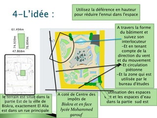 Utilisez la déférence en hauteur
pour réduire l'ennui dans l'espace
le terrain est situé dans la
partie Est de la ville de
Biskra, exactement El Alia
est dans un rue principale
L’utilisation des espaces
vert et les espaces d’eau
dans la partie sud est
A travers la forme
du bâtiment et
suivez son
interlocuteur
-Et en tenant
compte de la
direction du vent
et du mouvement
-Et circulation
piétonne
-Et la zone qui est
utilisée par le
bureau d'études
61.494m
76.894m
74.939m
47.868m
A coté de Centre des
impôts de
Biskra et en face
lycée Mohammed
garouf
 