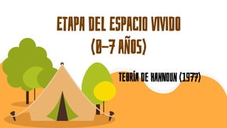 EtaPA deL EsPacIo vIVidO
(0-7 añOS)
TeOríA de HAnNoUn (1977)
 