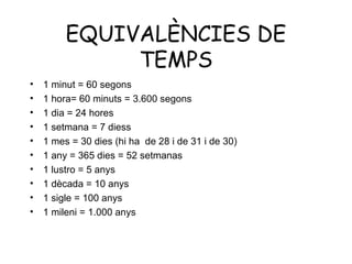 EQUIVALÈNCIES DE
              TEMPS
•   1 minut = 60 segons
•   1 hora= 60 minuts = 3.600 segons
•   1 dia = 24 hores
•   1 setmana = 7 diess
•   1 mes = 30 dies (hi ha de 28 i de 31 i de 30)
•   1 any = 365 dies = 52 setmanas
•   1 lustro = 5 anys
•   1 dècada = 10 anys
•   1 sigle = 100 anys
•   1 mileni = 1.000 anys
 