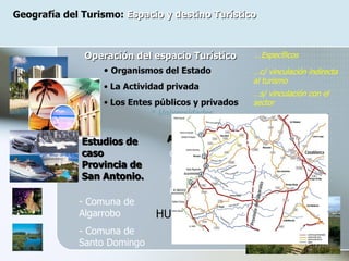 Geografía del Turismo:  Espacio y destino Turístico Operación del espacio Turístico Organismos del Estado La Actividad privada Los Entes públicos y privados Comuna de Algarrobo - Comuna de Santo Domingo Estudios de caso Provincia de San Antonio. HUMEDALES … Específicos … c/ vinculación indirecta al turismo … s/ vinculación con el sector * Fundaciones * Universidades Atractivos Turísticos Costanera Paseo Bellamar Museo Municipal de Cs. Naturales y Arqueología Pueblos: Lo Gallardo y Cuncumén 