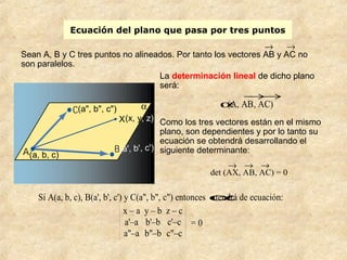 Ecuación del plano que pasa por tres puntos
La determinación lineal de dicho plano
será:
Como los tres vectores están en el mismo
plano, son dependientes y por lo tanto su
ecuación se obtendrá desarrollando el
siguiente determinante:
Sean A, B y C tres puntos no alineados. Por tanto los vectores AB y AC no
son paralelos.
→ →
Si A(a, b, c), B(a', b', c') y C(a", b", c") entonces αtendrá de ecuación:
x – a y – b z – c
a'–a b'–b c'–c
a"–a b"–b c"–c
= 0
α(A,
→
AB,
→
AC)
det (
→
AX,
→
AB,
→
AC) = 0
(a, b, c)
(a", b", c")
(a', b', c')
X(x, y, z)
 
