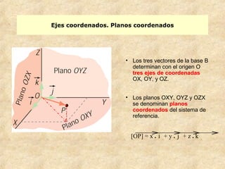 Ejes coordenados. Planos coordenados
• Los tres vectores de la base B
determinan con el origen O
tres ejes de coordenadas
OX, OY, y OZ.
• Los planos OXY, OYZ y OZX
se denominan planos
coordenados del sistema de
referencia.
[
→
OP] = x .
→
i + y .
→
j + z .
→
k
 