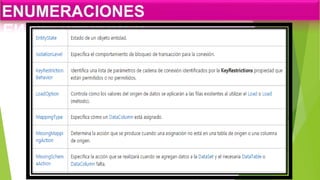 Espacio de nombres System.Data 