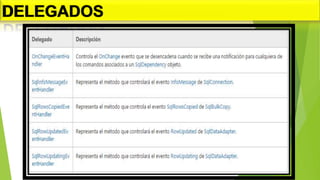 Espacio de nombres System.Data 