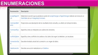 Espacio de nombres System.Data 