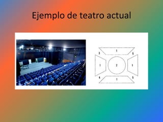 Ejemplo de teatro actual
 
