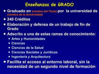Enseñanzas de GRADO Graduado en  (nombre del Título)  por  la universidad de  (nombre de la Universidad) 240 Créditos Elaboración y defensa de un trabajo de fin de Grado Adscrito a una de estas ramas de conocimiento: Artes y Humanidades Ciencias Ciencias de la Salud Ciencias Sociales y Jurídicas Ingeniería y Arquitectura Facilita el acceso al entorno laboral, sin la necesidad de un segundo nivel de formación 