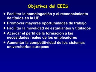 Objetivos del EEES Facilitar la homologación y el reconocimiento de títulos en la UE Promover mayores oportunidades de trabajo Facilitar la movilidad de estudiantes y titulados Acercar el perfil de la formación a las necesidades reales de los empleadores Aumentar la competitividad de los sistemas universitarios europeos 