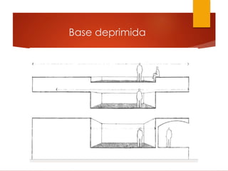 Base deprimida
 