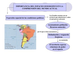 IMPORTANCIA DEL ESPACIO GEOGRÁFICO EN LA
COMPRENSIÓN DEL MUNDO ACTUAL
Expresión espacial de las condiciones políticas
Los Estados cuentan con un
territorio que administran y sobre
el cual ejercen soberanía
Delimitación y resguardo
fronteras
por lo que se hace necesario la
en conclusión
El territorio expresa
relaciones de poder
en el espacio
Asentamiento población
Recursos naturales
 
