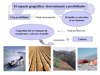 El espacio geográfico: determinante o posibilitador
Una posibilidad desde esta perspectiva El medio se subordina
al ser humano
lo que prevalece es laCapacidad del ser humano de
transformar y adecuar el medio
a través de la Cultura
 