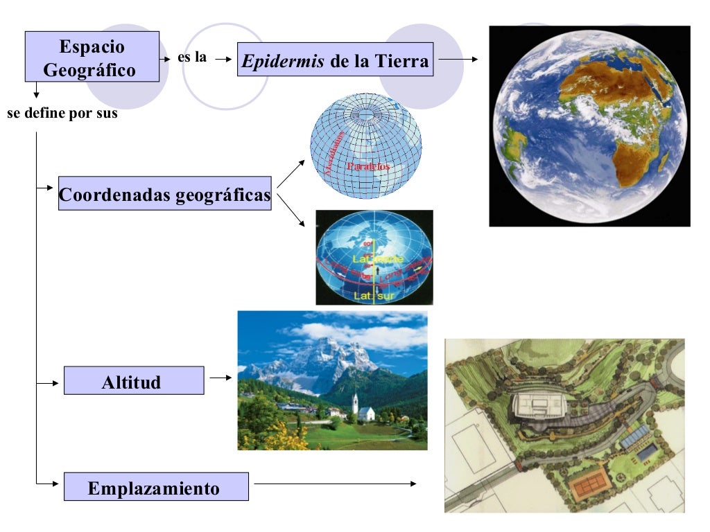 Espacio geografico Espacio geografico