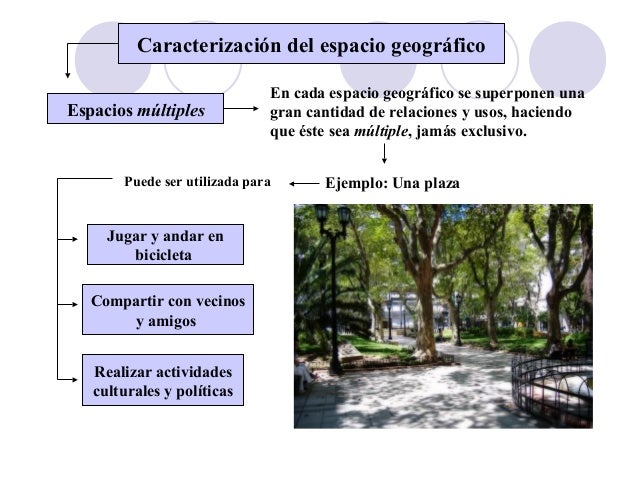 Espacio geografico