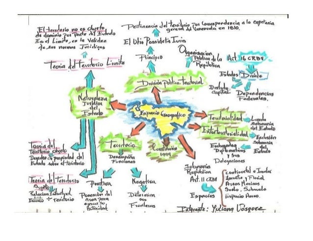 Espacio geografico. mapa mental