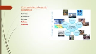 Componentes del espacio
geográfico
Naturales.
Económicos.
Sociales.
Políticos.
Culturales.
 