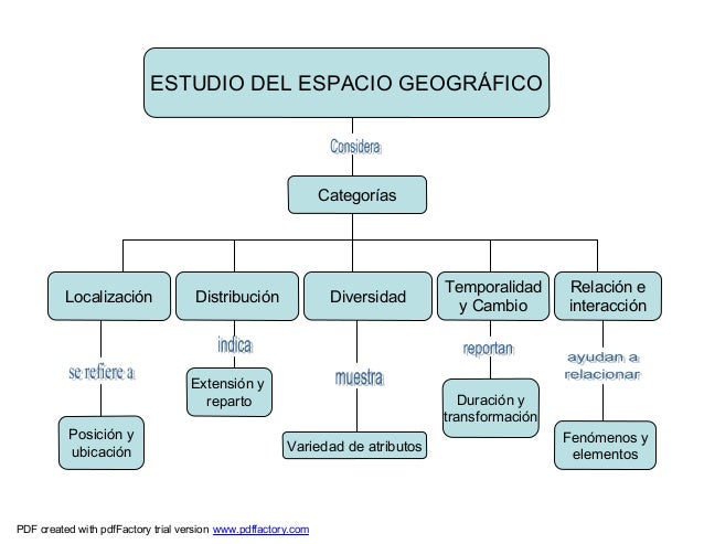 Espacio geogr fico.pdf