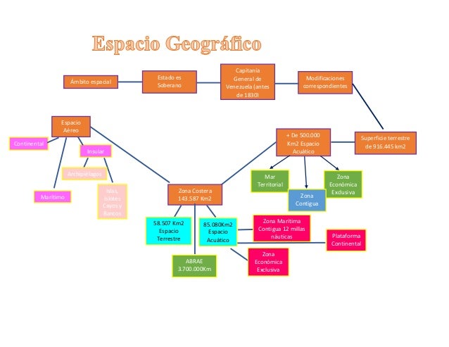 Espacio geográfico