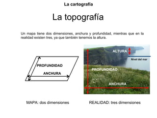 La cartografía


                  La topografía
Un mapa tiene dos dimensiones, anchura y profundidad, mientras que en la
realidad existen tres, ya que también tenemos la altura.


                                                     ALTURA

                                                                 Nivel del mar

         PROFUNDIDAD
                                         PROFUNDIDAD
             ANCHURA

                                                   ANCHURA




   MAPA: dos dimensiones                REALIDAD: tres dimensiones


                                                            Prof. Isaac Buzo Sánchez
 