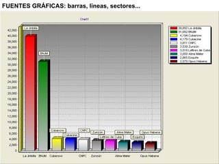 FUENTES GRÁFICAS: barras, líneas, sectores...




 ●   Fuentes gráficas
 