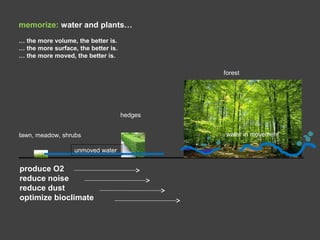 produce O2
reduce noise
reduce dust
optimize bioclimate
lawn, meadow, shrubs
hedges
forest
unmoved water
water in movement
memorize: water and plants…
… the more volume, the better is.
… the more surface, the better is.
… the more moved, the better is.
 