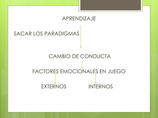 APRENDIZAJE
SACAR LOS PARADIGMAS
CAMBIO DE CONDUCTA
FACTORES EMOCIONALES EN JUEGO
EXTERNOS INTERNOS
 