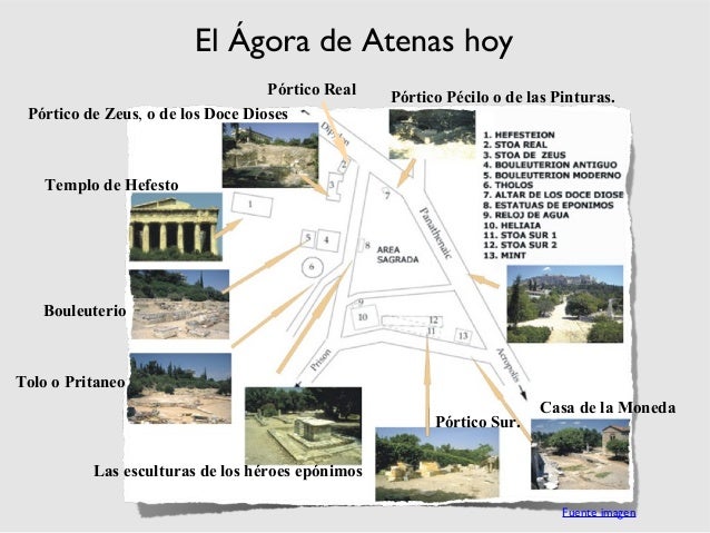 El Ágora de Atenas hoyPórtico Real Pórtico de Zeus, o de los Doce Dioses Pórtico Pécilo o de las Pinturas. Templo de He...