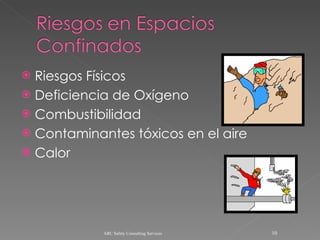 Riesgos Físicos Deficiencia de Oxígeno Combustibilidad Contaminantes tóxicos en el aire Calor ARC Safety Consulting Services 