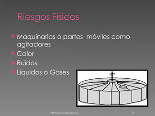 Maquinarias o partes  móviles como agitadores Calor Ruidos Líquidos o Gases ARC Safety Consulting Services 