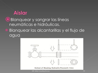 Blanquear y sangrar las líneas neumáticas e hidráulicas. Blanquear las alcantarillas y el flujo de agua ARC Safety Consulting Services 