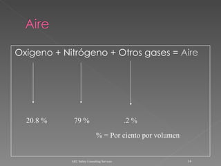 Oxigeno + Nitrógeno + Otros gases =  Aire ARC Safety Consulting Services 20.8 % 79 % .2 % % = Por ciento por volumen 